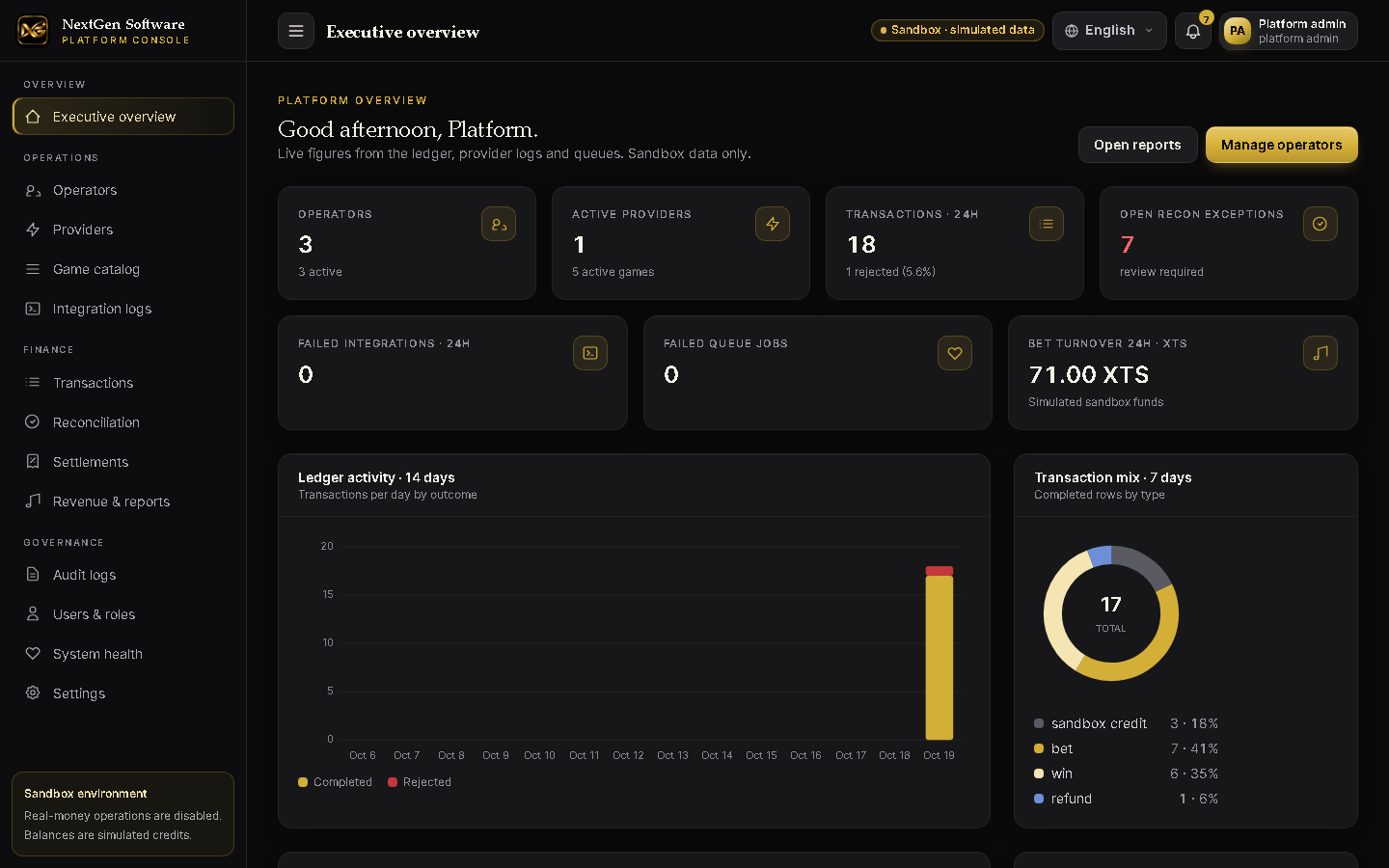 Executive overview in the platform console, with simulated sandbox data